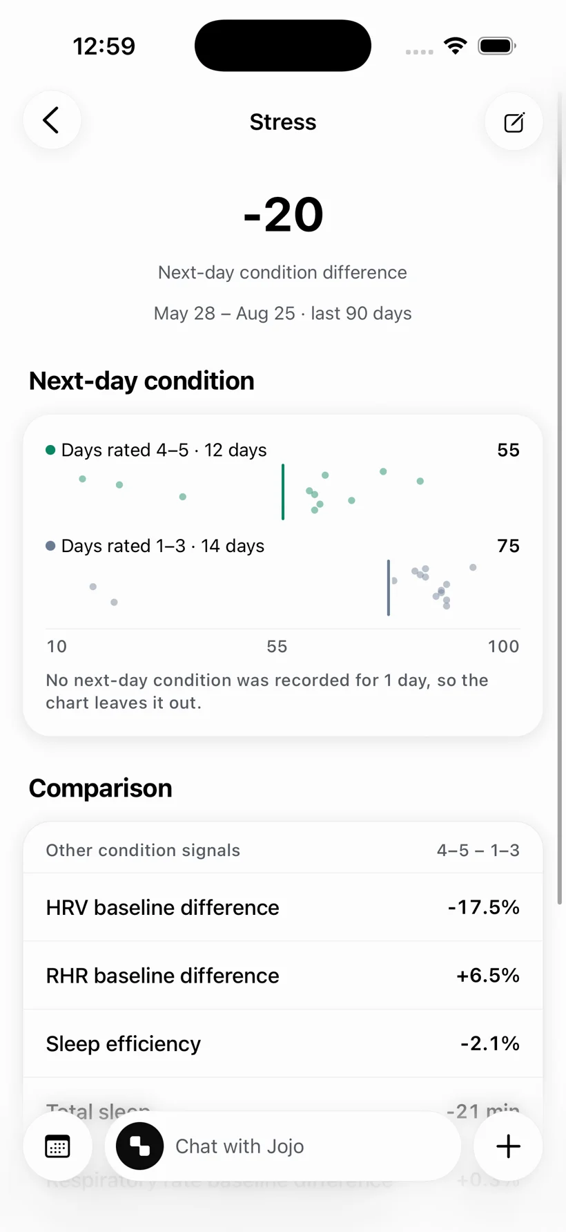 See what your good days have in common