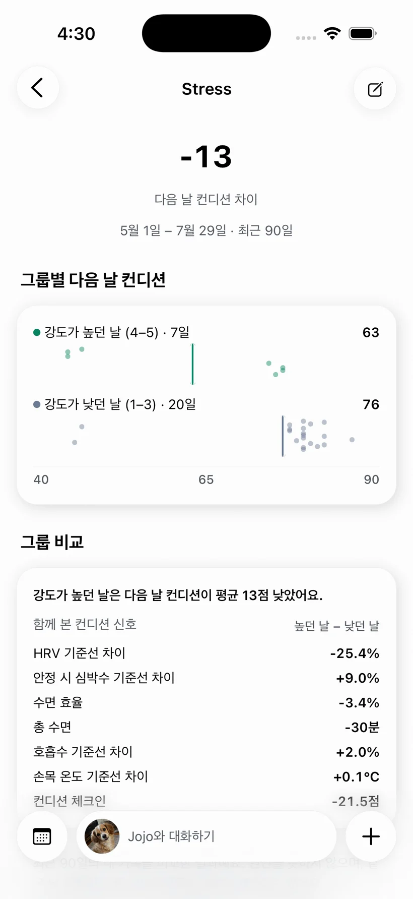나에게 진짜 영향을 주는 것들을 알아가요.